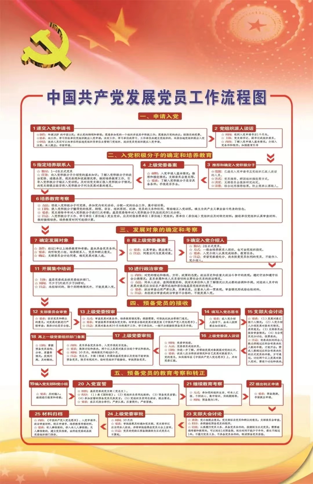 发展党员工作中容易出错的34个问题