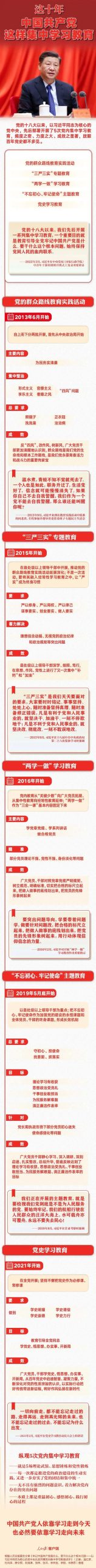 暑期学习|这十年中国共产党这样开展集中学习教育