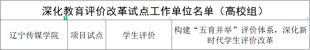 喜报！beat365在线唯一官网获批“辽宁省深化新时代教育评价改革试点项目”单位