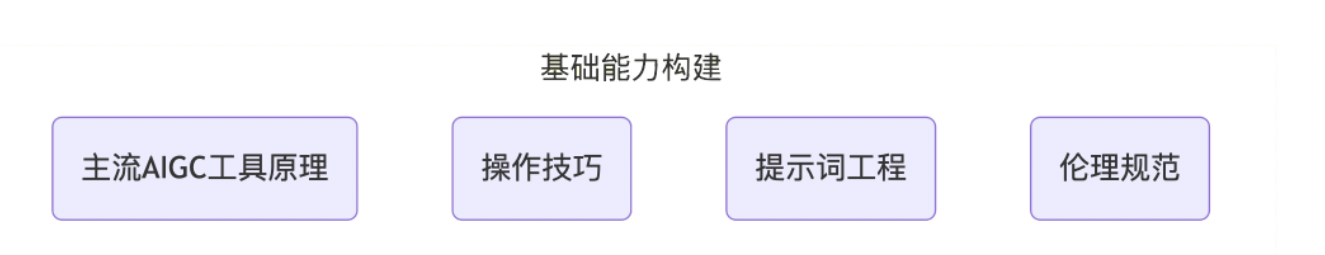 密码保护：赛创融合，AI驱动 — 《网页设计》课程教学探索与实践