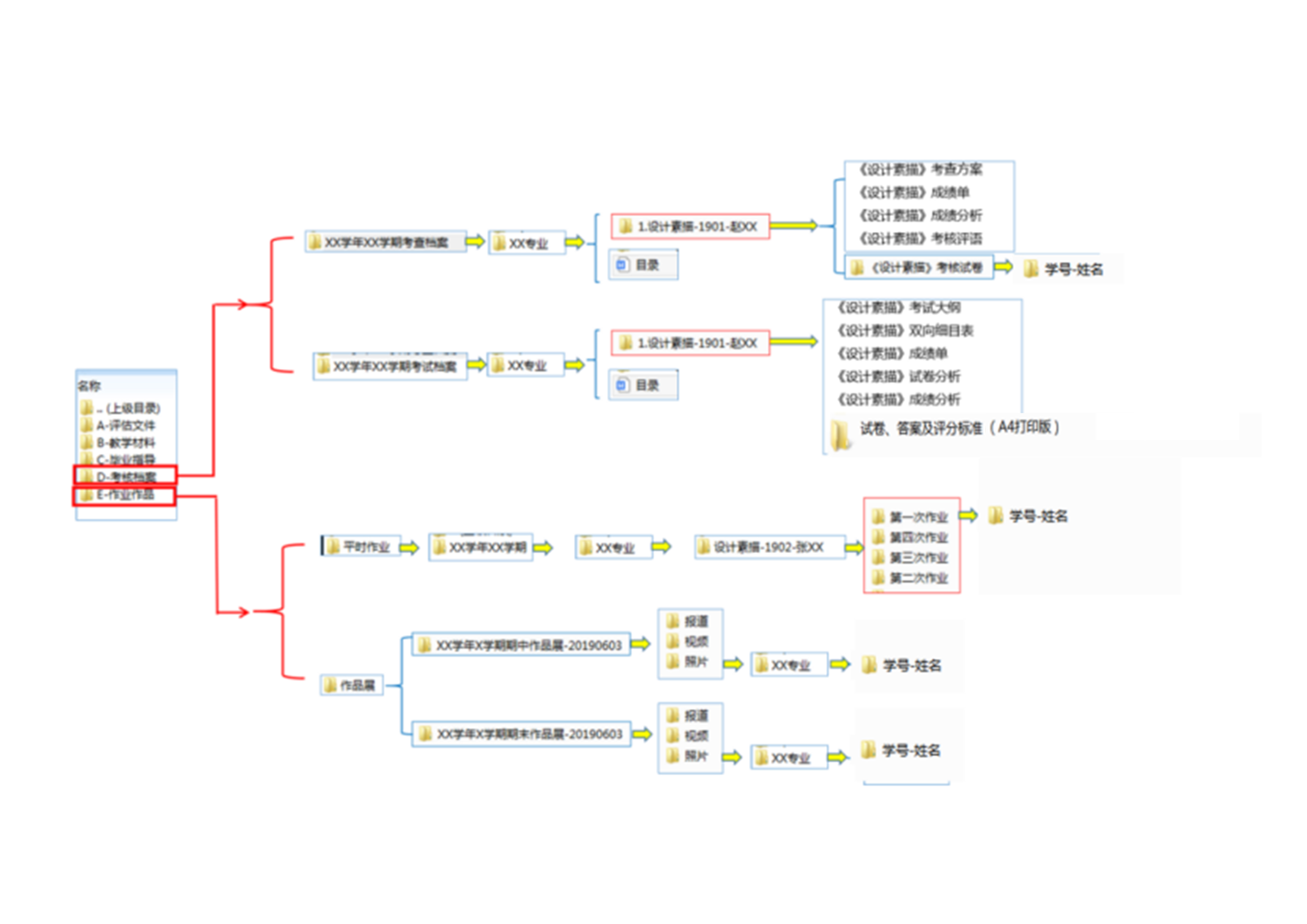 关于开展2025-2026学年第一学期期末考核材料归档工作的通知