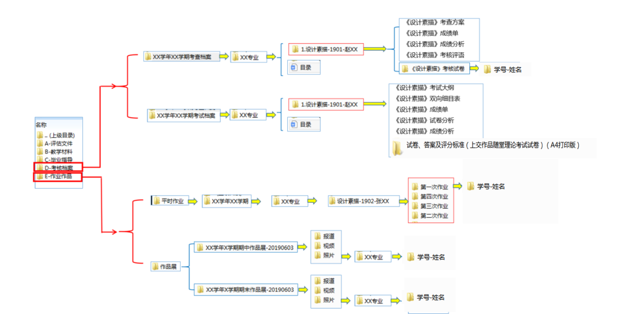 关于开展2025-2026学年第二学期期末考核材料归档工作的通知