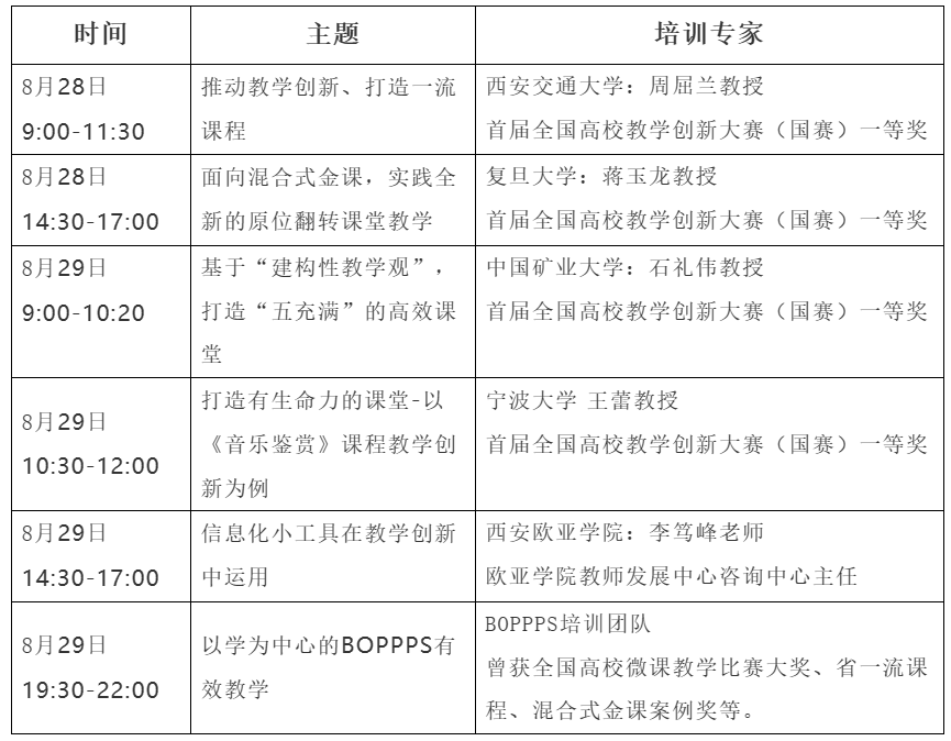 关于组织教师参加“一流专业申报及内涵建设专题会议”的通知