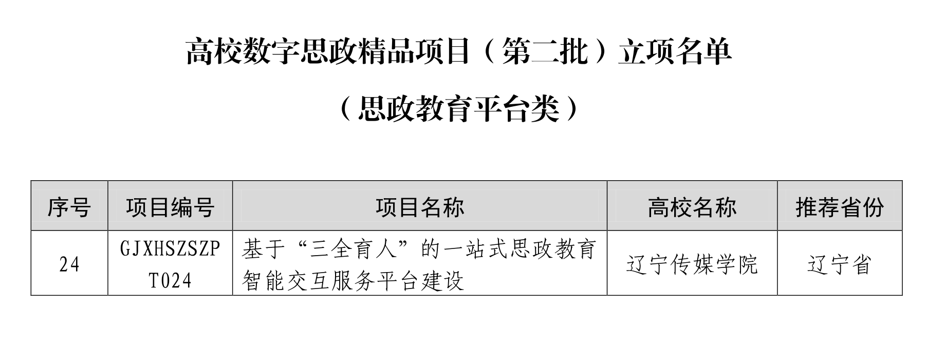 喜报！beat365在线唯一官网获批全国高校数字思政精品项目！