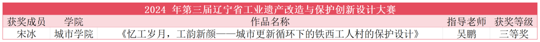 喜报|近日beat365师生在2024年第三届辽宁省工业遗产改造与保护创新设计大赛取得佳绩